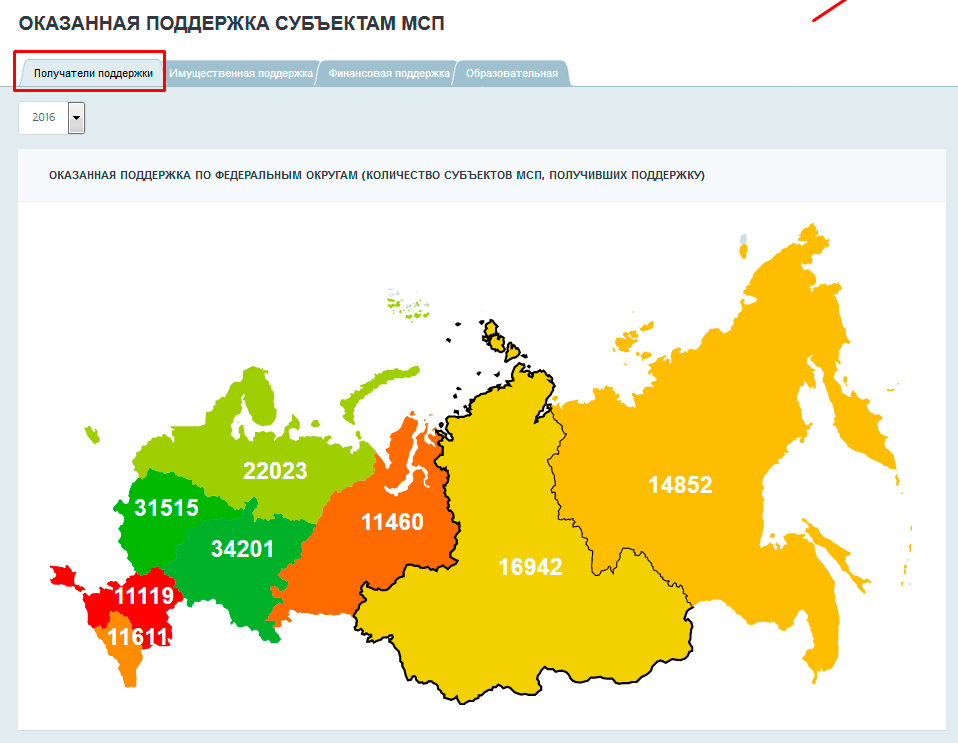 Объем субъекта. Субъектам МСП, окажут поддержку. Структура МСП по Федеральным округам. Количество субъектов МСП получивших поддержку. Аббревиатура м с п Российская Империя.